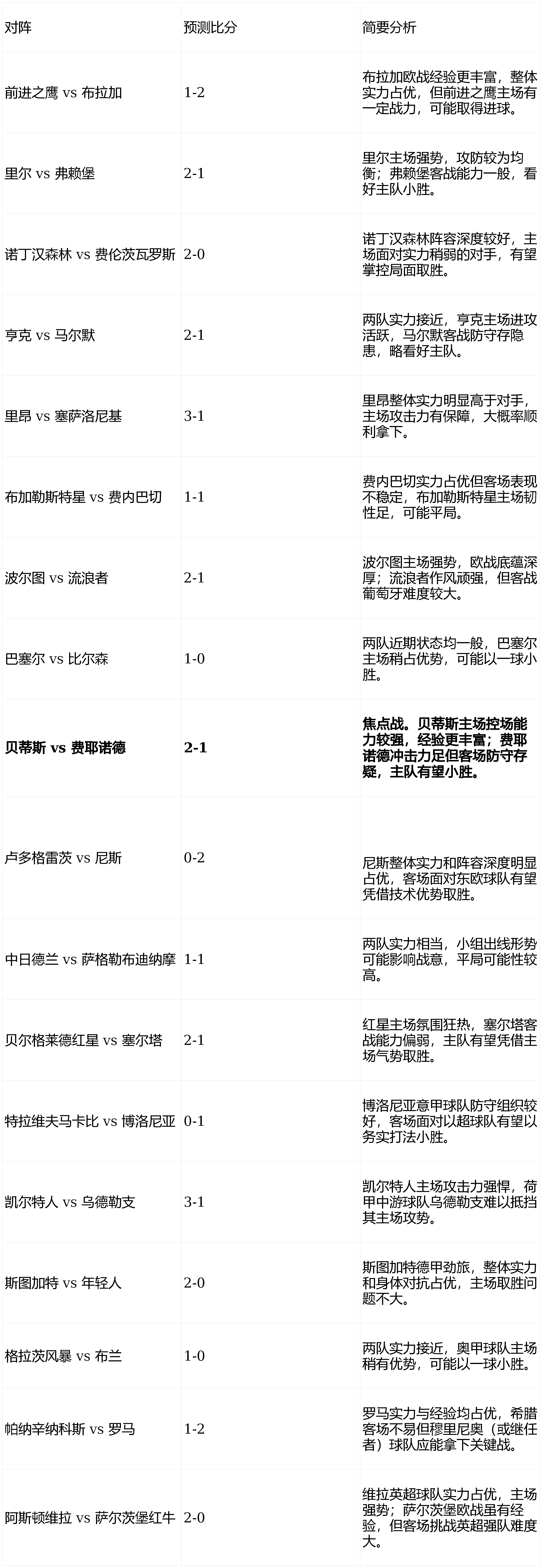 关于集结日费耶诺德调整名单以备荷甲今夜葡萄牙体育备战德国杯,现场解说直呼:新奥尔良鹈鹕门线救险备战NBA常规赛的信息 关于集结日费耶诺德调整名单以备荷甲今夜葡萄牙体育备战德国杯,现场解说直呼:新奥尔良鹈鹕门线救险备战NBA常规赛的信息