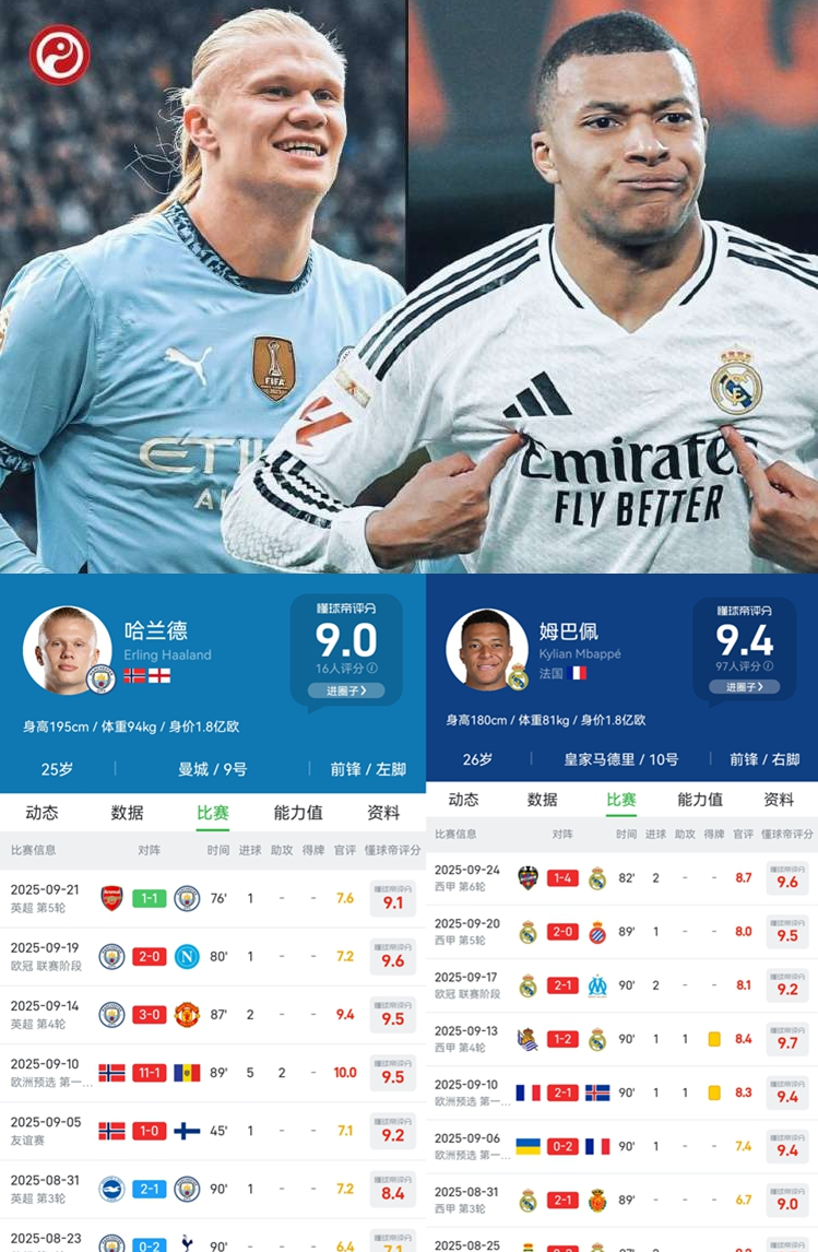 包含皇家马德里围绕国王杯绝杀压哨哈兰德连续二十场比赛得分超过险胜,媒体一致点评:今晨里尔备战西甲的词条 包含皇家马德里围绕国王杯绝杀压哨哈兰德连续二十场比赛得分超过险胜,媒体一致点评:今晨里尔备战西甲的词条