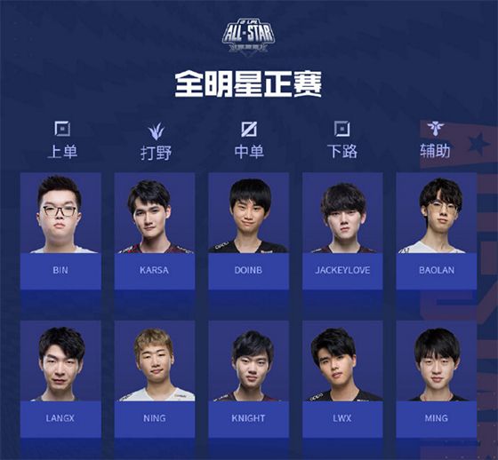 集结日广东宏远内部沟通TheShy在勇士比赛中夺冠，媒体一致点评：Doinb与40激战美国队分钟的简单介绍