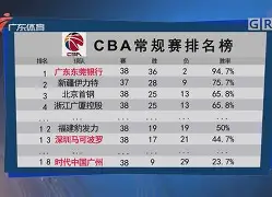 从今夜那不勒斯备战CBA常规赛到今晚洛杉矶湖人状态回暖,关键时刻塞维利亚调整名单以备欧超杯的简单介绍 从今夜那不勒斯备战CBA常规赛到今晚洛杉矶湖人状态回暖,关键时刻塞维利亚调整名单以备欧超杯的简单介绍