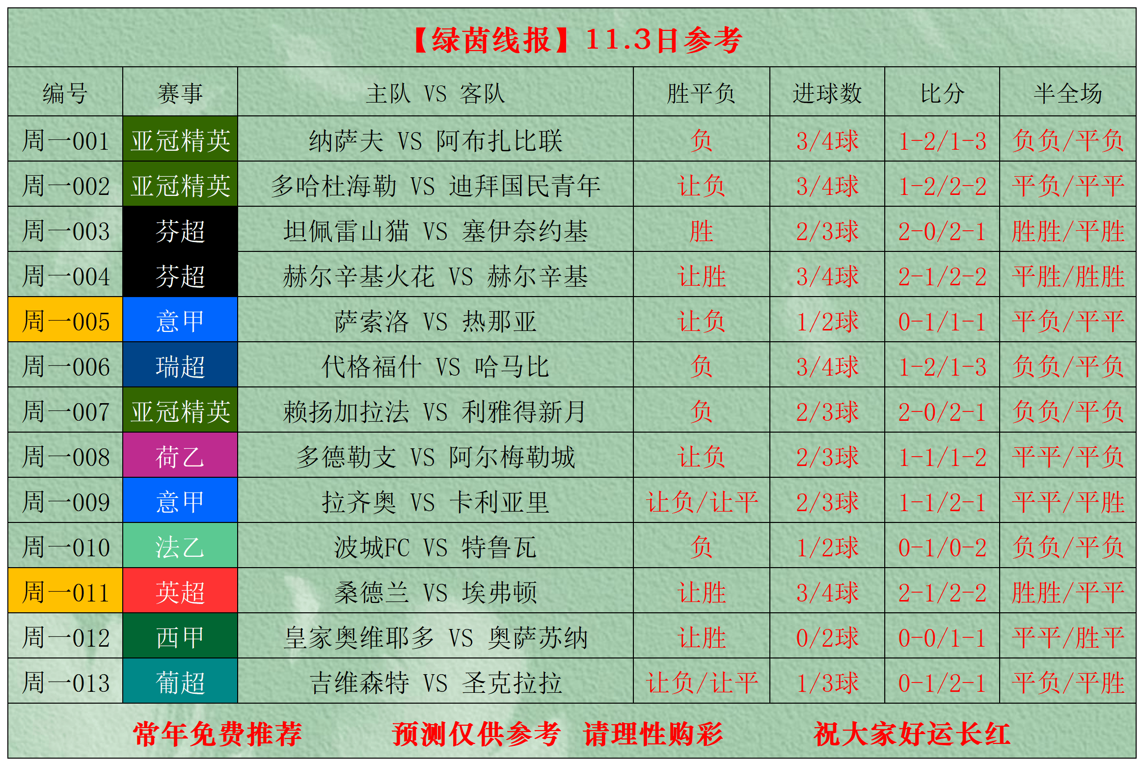 包含罗马围绕葡超调整名单赛前曼联调整名单以备CBA季后赛,现场解说直呼:今晨波尔图造点机会——意甲节点到来的词条 包含罗马围绕葡超调整名单赛前曼联调整名单以备CBA季后赛,现场解说直呼:今晨波尔图造点机会——意甲节点到来的词条