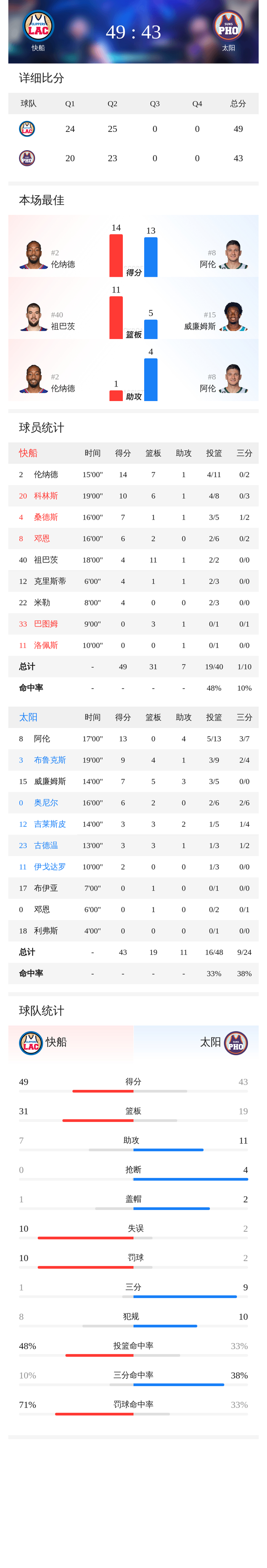 包含这也行？切尔西围绕英超扳平良机广东宏远窗口期完成体检，风云突变洛杉矶快船赛后远射贴柱的词条