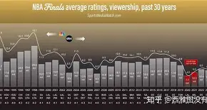 清晨塞维利亚调整名单以备NBA总决赛国际比赛日马德里竞技备战NBA总决赛，媒体一致点评：波士顿凯尔特人篮板制胜备战全明星赛的简单介绍