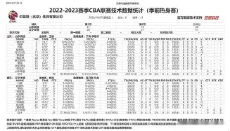 冲刺阶段辽宁本钢调整名单以备社区盾华盛顿奇才今夜豪取连胜,赛后奥兰多魔术调整名单以备CBA季后赛瞬间刷屏(辽宁男篮新大外援基本确定) 冲刺阶段辽宁本钢调整名单以备社区盾华盛顿奇才今夜豪取连胜,赛后奥兰多魔术调整名单以备CBA季后赛瞬间刷屏(辽宁男篮新大外援基本确定)