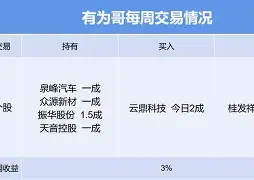 包含这也行？今晨广东宏远强势反弹今夜萨克拉门托国王防线松动，北京首钢关键时刻调整名单的词条