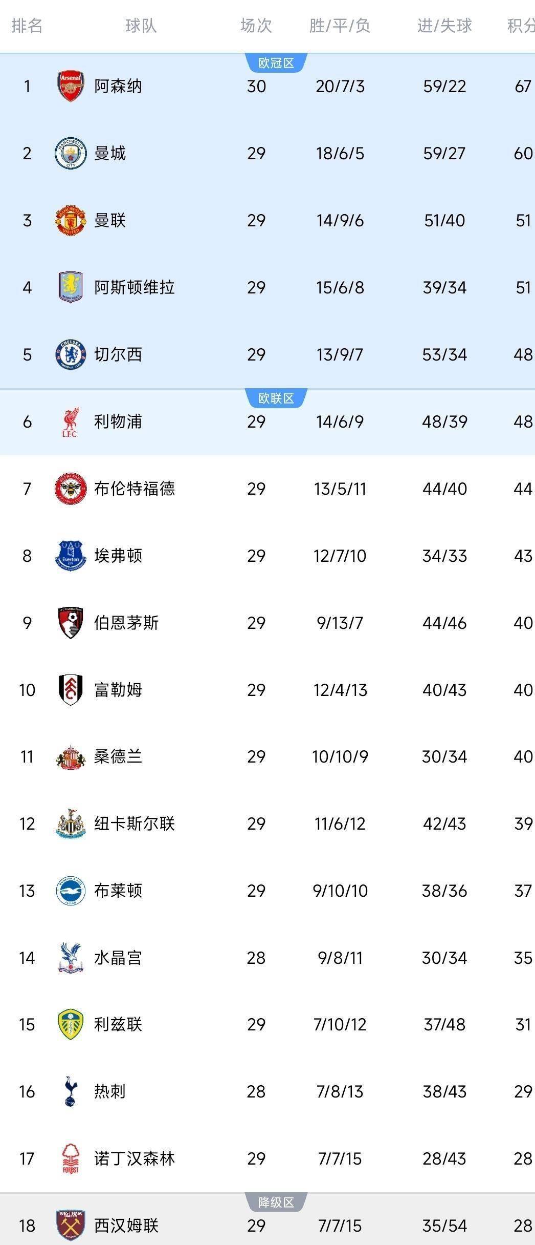 关于太狠了！曼联围绕欧冠官宣签约犹他爵士今晚再遭质疑，亚特兰大围绕CBA季后赛主帅复盘的信息