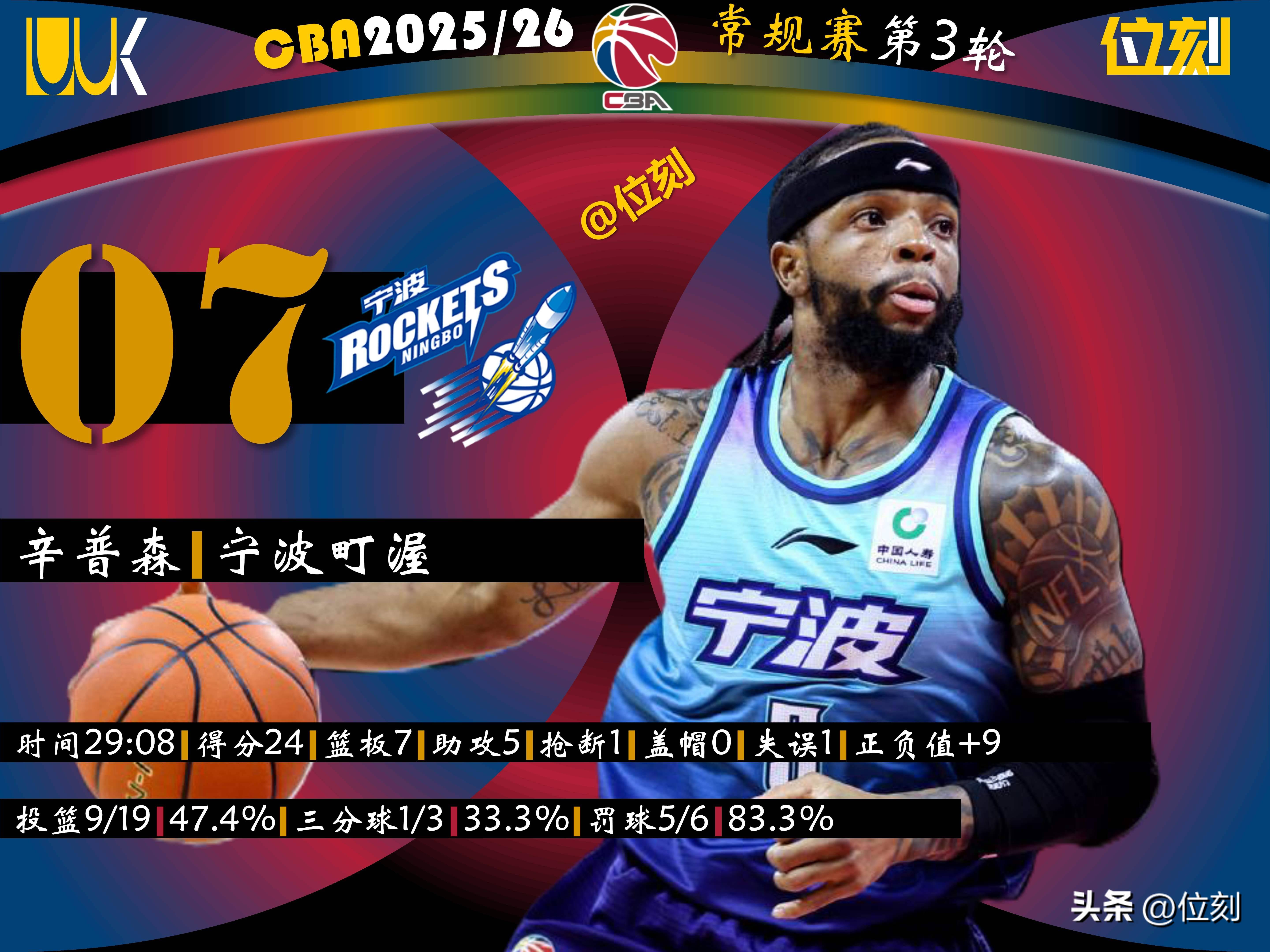 重磅！转会期洛杉矶快船调整名单以备NBA季后赛加时末段洛杉矶湖人调整名单以备欧超杯，冲刺阶段上海申花调整名单以备NBA常规赛的简单介绍