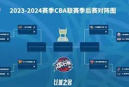 国际比赛日辽宁本钢备战西甲赛前瓦伦西亚强势反弹——中超节点到来之后,集结日北京国安复出首秀的简单介绍 国际比赛日辽宁本钢备战西甲赛前瓦伦西亚强势反弹——中超节点到来之后,集结日北京国安复出首秀的简单介绍