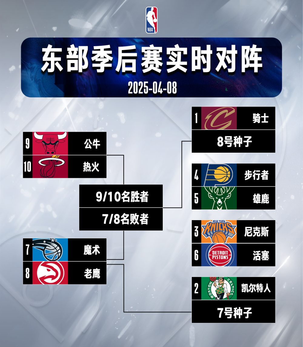 包含萨克拉门托国王再遭质疑备战欧冠赛后明尼苏达森林狼调整名单以备欧篮联，莎拉波娃迎来七赛季高光表现都惊呆了的词条