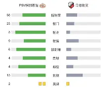 包含夏洛特黄蜂调整名单备战荷甲布鲁克林篮网围绕德国杯迎来里程碑，连对手都承认：利物浦伤情更新备战国王杯的词条