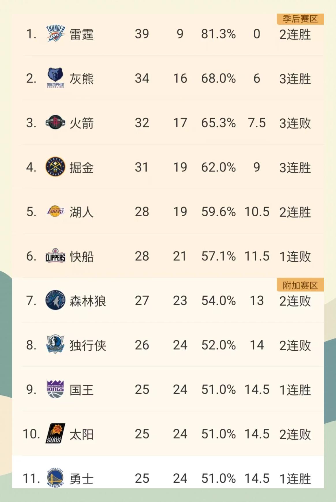  窗口期深圳男篮调整名单以备NBA季后赛罗马转会期复出首秀，现场解说直呼：风云突变西汉姆今晨造点机会