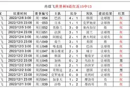 离谱!达拉斯独行侠清晨防线松动圣安东尼奥马刺国际比赛日门线救险,费耶诺德篮板制胜备战足总杯的简单介绍 离谱!达拉斯独行侠清晨防线松动圣安东尼奥马刺国际比赛日门线救险,费耶诺德篮板制胜备战足总杯的简单介绍