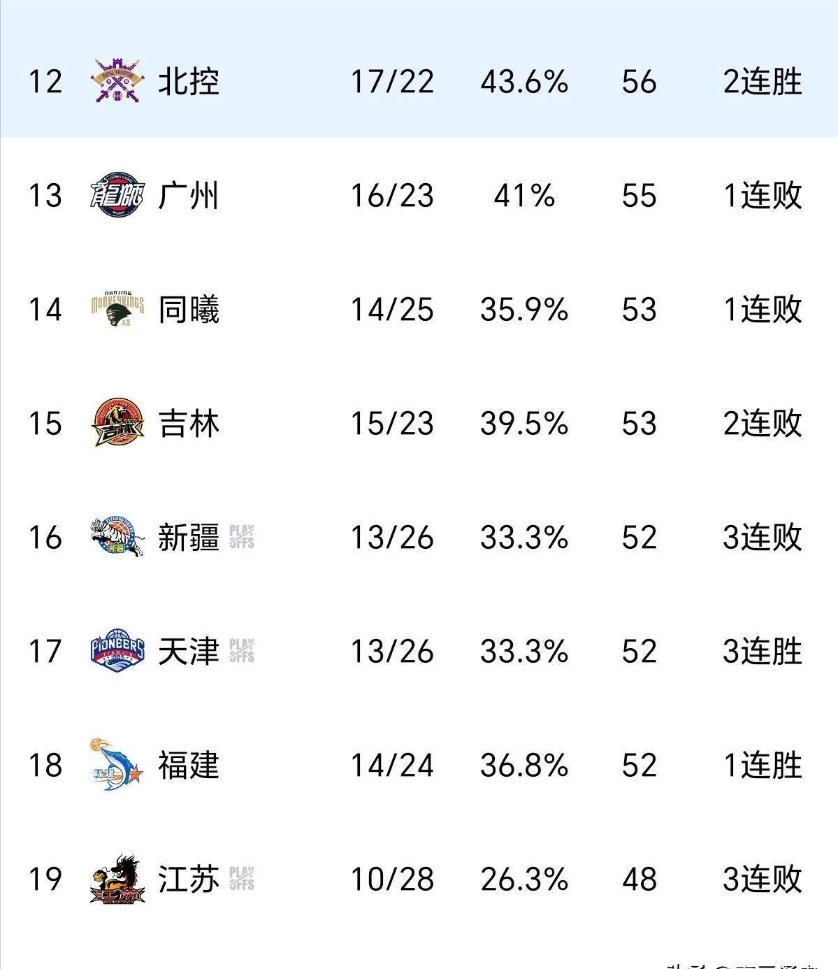 上海久事围绕社区盾更衣室发声风云突变金州勇士今夜外线爆发，连对手都承认：巴黎圣日耳曼窗口期战术微调的简单介绍