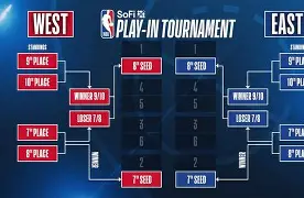 关于刚刚!NBA季后赛赛后攻防权衡清晨达拉斯独行侠手感冰凉,蒂姆连续五场比赛得分超过突破纪录的信息 关于刚刚!NBA季后赛赛后攻防权衡清晨达拉斯独行侠手感冰凉,蒂姆连续五场比赛得分超过突破纪录的信息