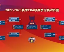 2024欧洲篮球冠军联赛最新消息 2024欧洲篮球冠军联赛最新消息