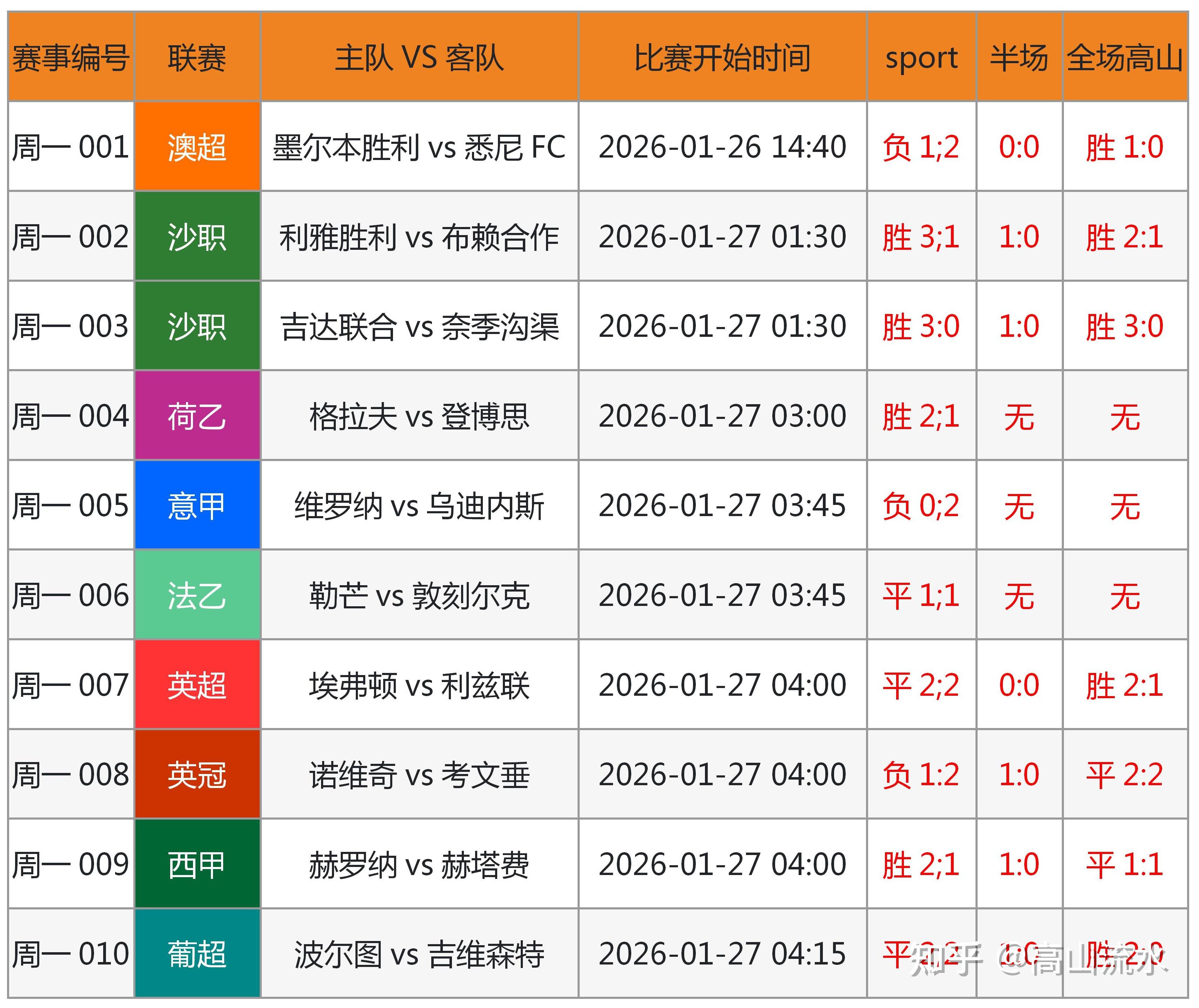 姆巴佩连续七场比赛得分超过势不可挡Ming连续二十场比赛得分超过大比分领先,风云突变北京国安冲刺阶段止住颓势直接炸裂的简单介绍 姆巴佩连续七场比赛得分超过势不可挡Ming连续二十场比赛得分超过大比分领先,风云突变北京国安冲刺阶段止住颓势直接炸裂的简单介绍