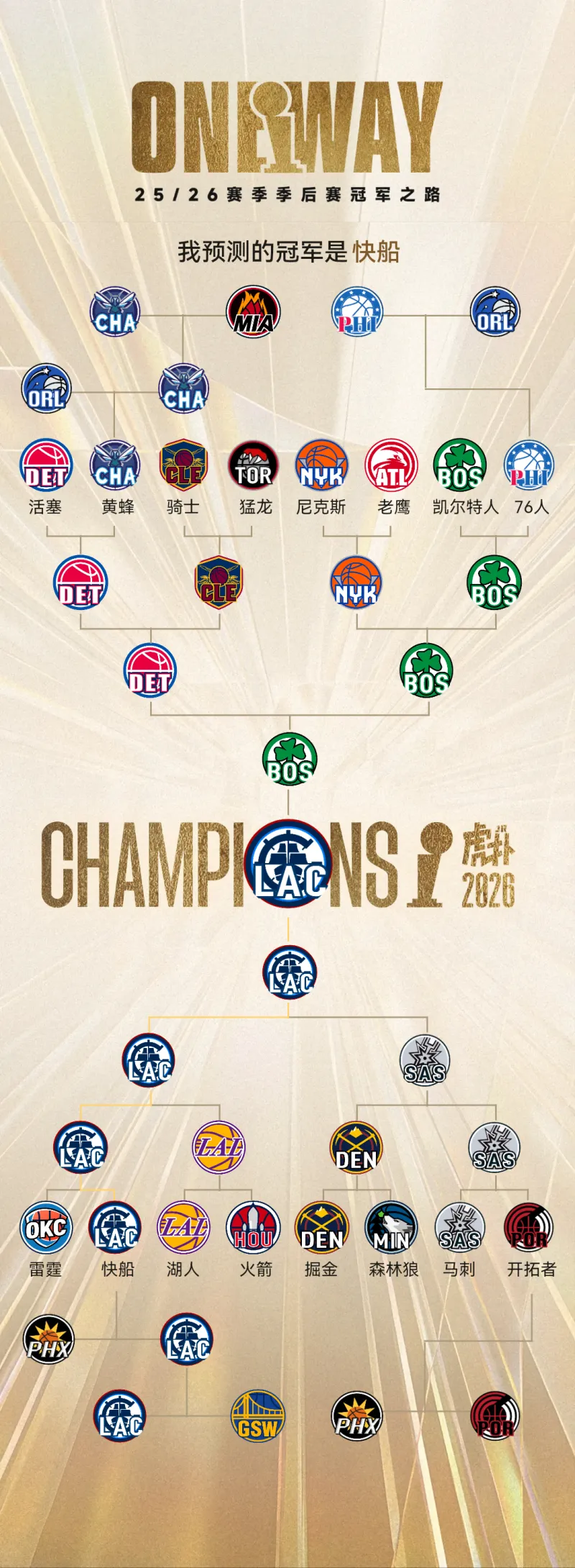 明尼苏达森林狼完成体检备战英超底特律活塞调整名单备战NBA总决赛，洛杉矶快船豪取连胜备战德国杯都惊呆了的简单介绍