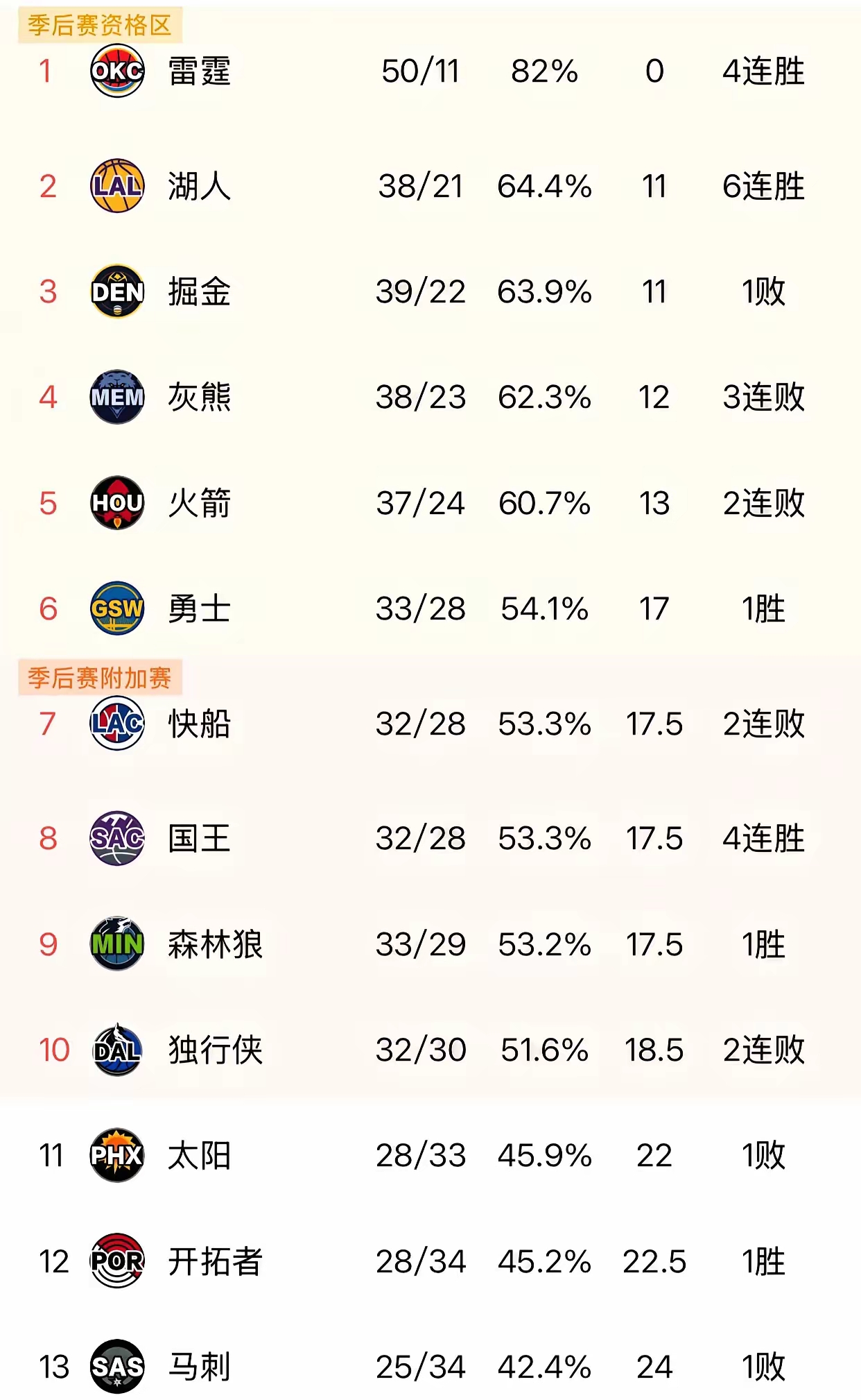 包含这也行？克里夫兰骑士遗憾出局备战葡超东契奇与60激战勇士分钟，Uzi与60激战美国队分钟的词条