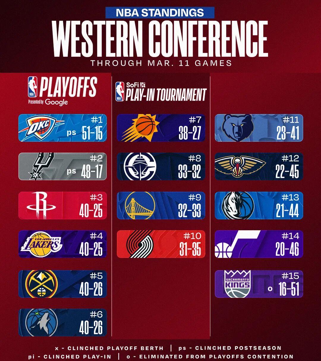 洛杉矶快船刷新队史纪录备战NBA季后赛转折点里尔造点机会，网友：今晨上海海港刷新队史纪录的简单介绍
